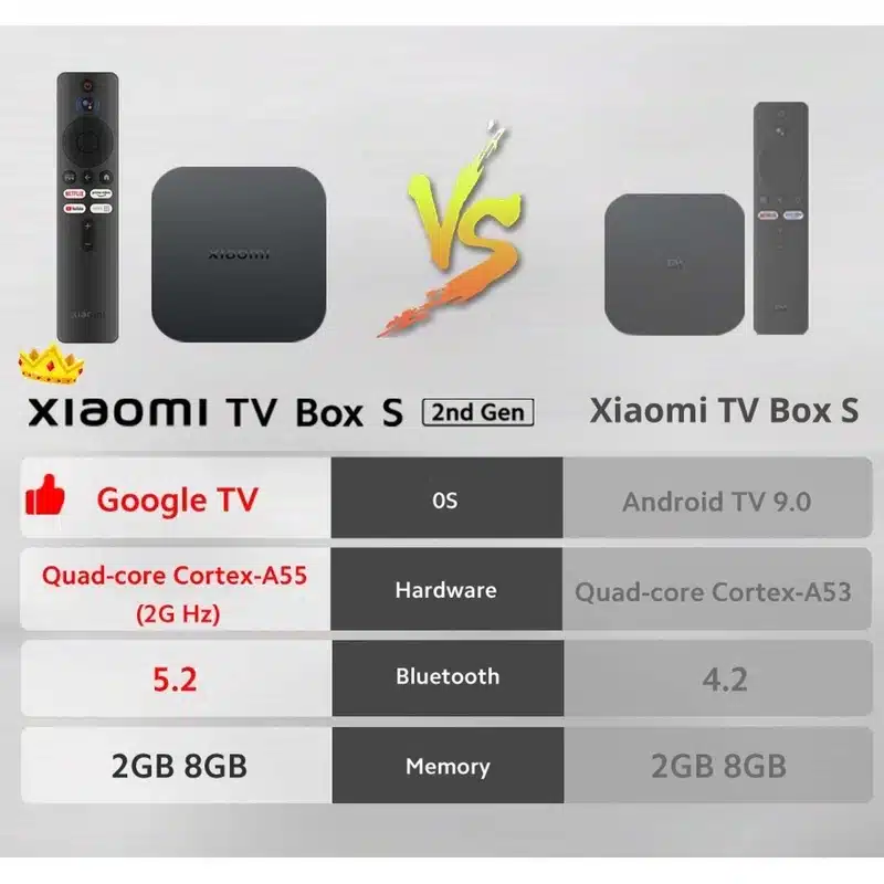 اندروید باکس شیائومی مدل MI BOX S