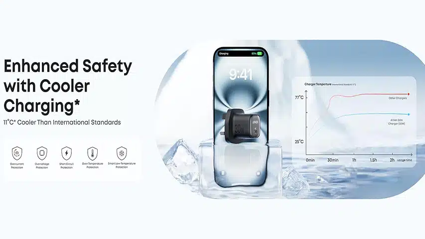 شارژر 30 وات انکر مدل Anker zolo charger A2698