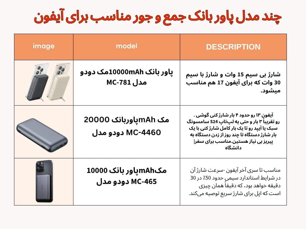 استفاده از پاور بانک برای آیفون ضرر داره
