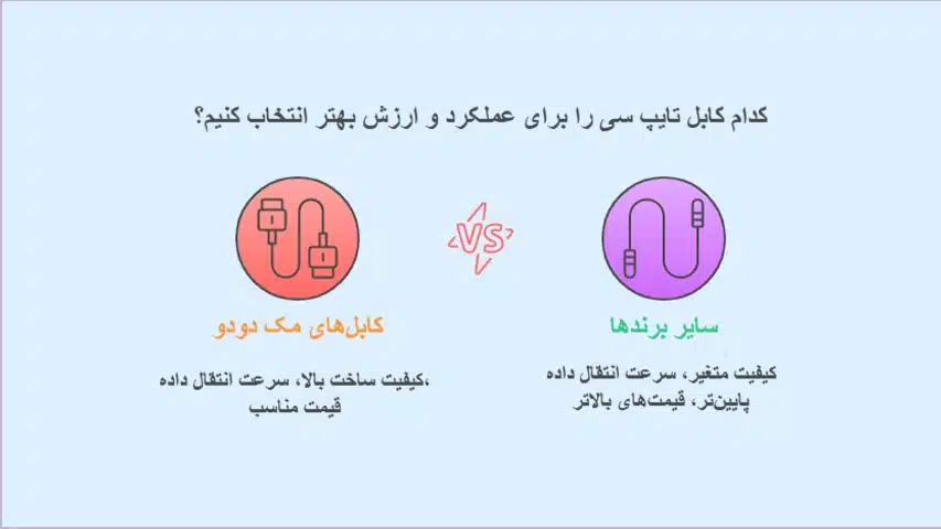 تفاوت-کابل-تایپ-سی-مک-دودو-با-سایر-برندها