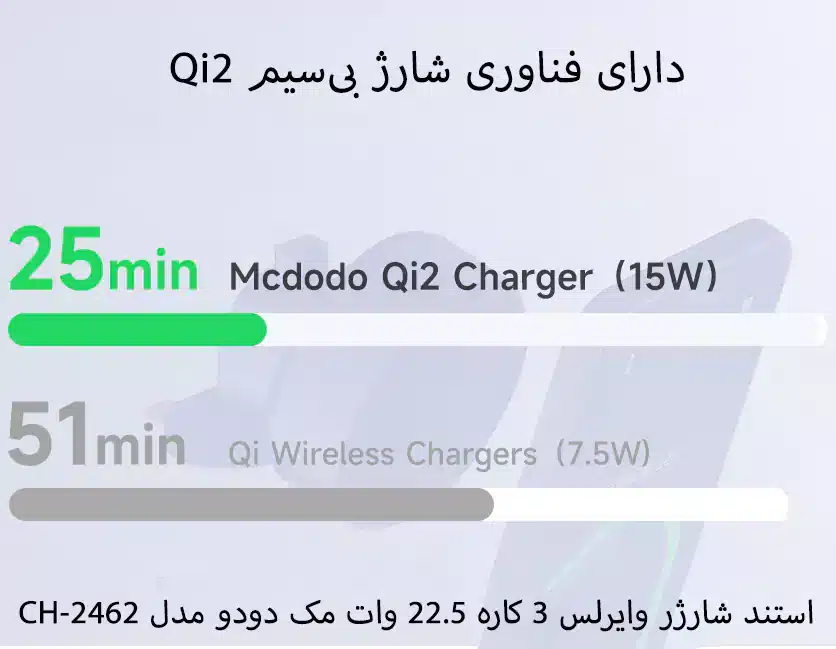 شارژر وایرلس 3کاره 15وات مک دودو مدل CH-246