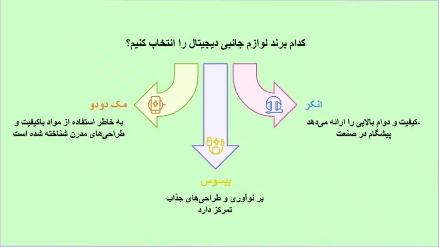 مقایسه-برند-مک-دودو-با-برندهای-انکر-و-بیسوس