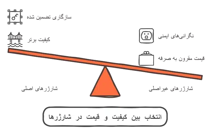 مقایسه ی شارژر اصلی با شارژر غیراصلی