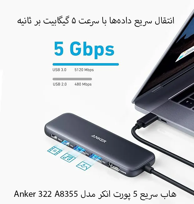 هاب 5 پورت USB-C انکر مدل Anker 322 A8355