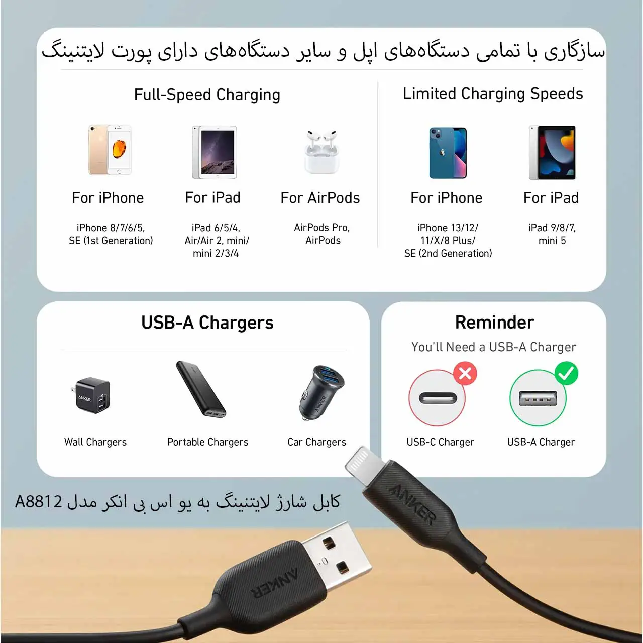 کابل 0.9متری Lightningبه USB-C انکر مدل A8812H