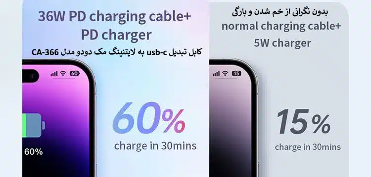 کابل تبدیل usb-c به لایتنینگ مک دودو مدل CA-366