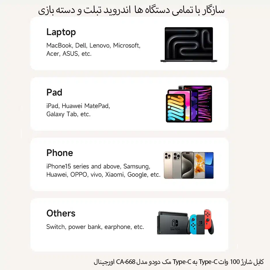 کابل شارژ 100 وات Type-C به Type-C مک دودو مدل CA-668