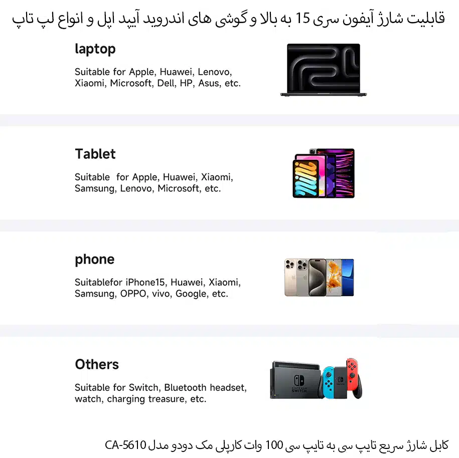 کابل شارژ 100W Type_c مک دودو مدل CA-5610