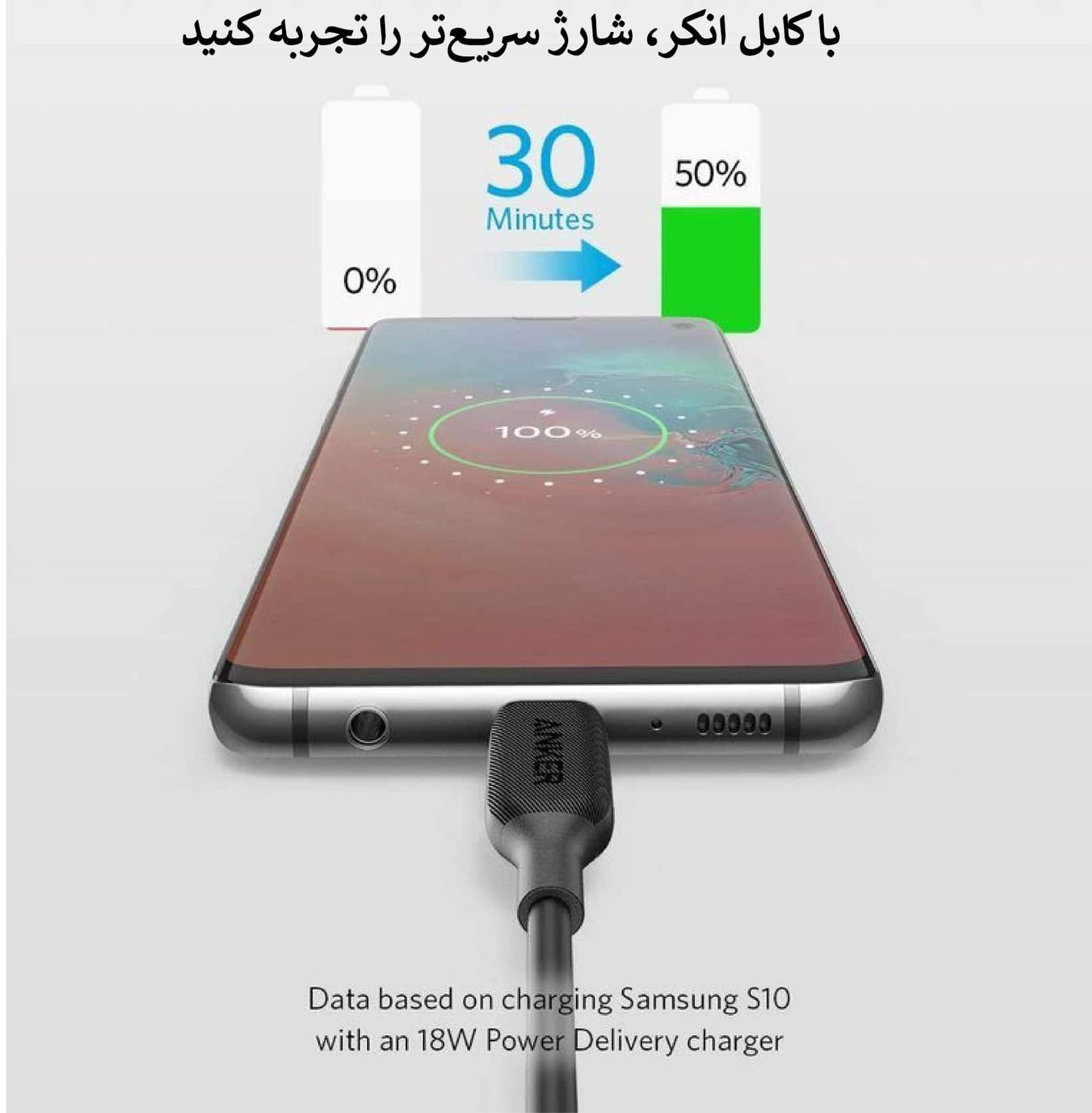 کابل 0.9 متری USB-C به USB-C انکر مدل A81F511
